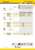 127 Твердосплавные пластины Kennametal ISO Kenloc WNMG-RP Лучший и альтернативный выбор инструмента 0 номер по каталогу ISO WNMG060408RP WNMG060412RP WNMG Мастер-каталог KENNAMETAL 2013 Металлорежущий инструмент Точение Обработка отверстий Фрезерование Стр. B83