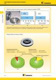 198 Сменные режущие токарные пластины Kennametal из PCBN повышают производительность при мехобработке тормозных дисков из серого чугуна (a) в отношении ск Мастер-каталог KENNAMETAL 2013 Металлорежущий инструмент Точение Обработка отверстий Фрезерование Стр. B154