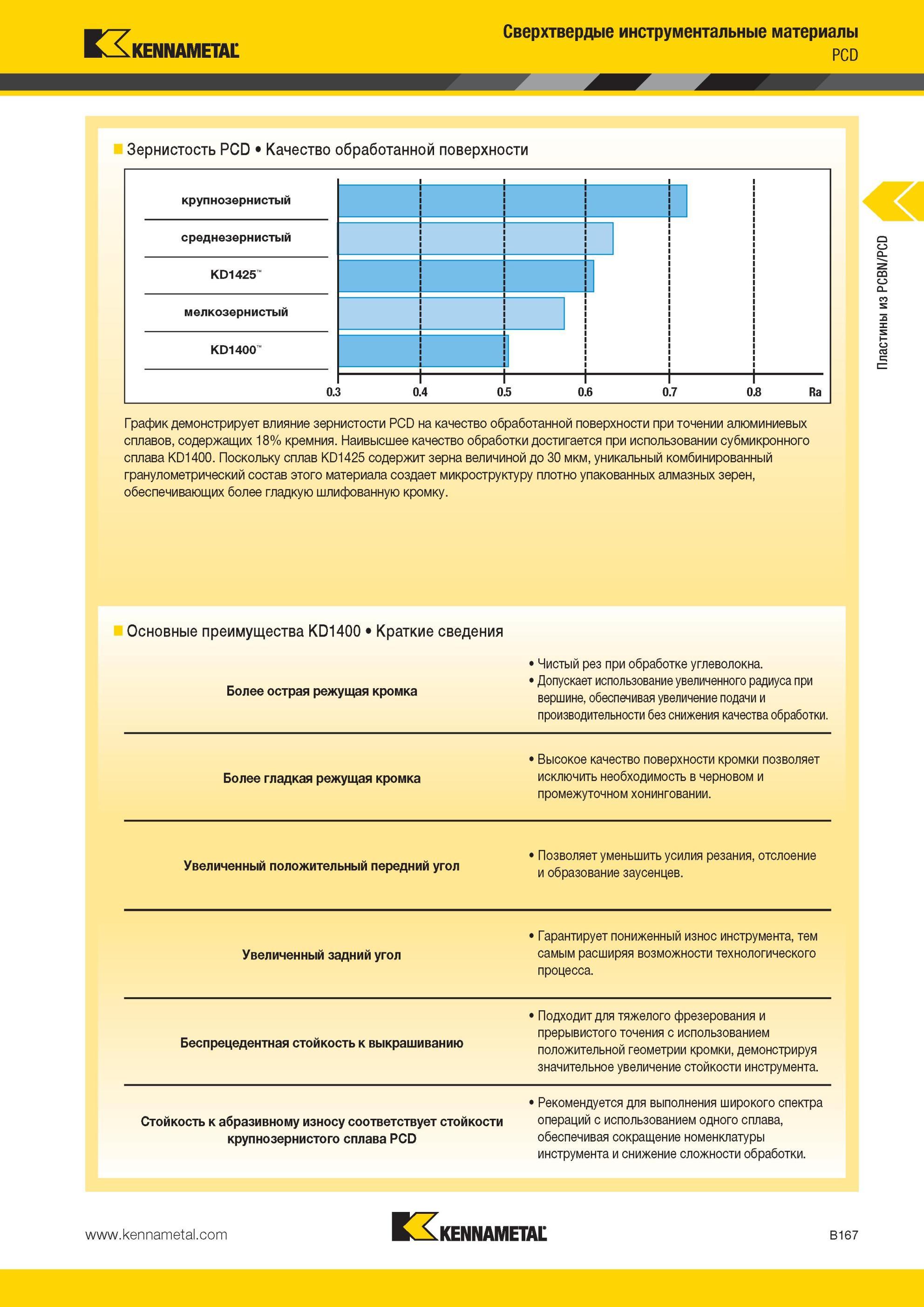 211 График демонстрирует влияние зернистости PCD на качество обработанной поверхности при точении алюминиевых сплавов, содержащих 18% кремния Наивысшее ка Мастер-каталог KENNAMETAL 2013 Металлорежущий инструмент Точение Обработка отверстий Фрезерование Стр. B167