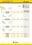 234 Пластины Kennametal с креплением винтом CPGW-FWM из сверхтвердых материалов номер по каталогу ISO Лучший и альтернативный выбор инструмента L0 Re CPGW Мастер-каталог KENNAMETAL 2013 Металлорежущий инструмент Точение Обработка отверстий Фрезерование Стр. B190