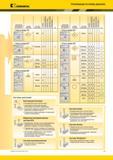 245 Уникальная конструкция прижима Kennametal обеспечивает жесткость закрепления Гарантирует надежное крепление и точность повторной установки режущих пла Мастер-каталог KENNAMETAL 2013 Металлорежущий инструмент Точение Обработка отверстий Фрезерование Стр. C3