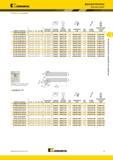 249 ТДержавки Kennametal DCLN-KC 95° Kenclamp Пластины Kenloc номер по каталогу H B F L1 L2 B3 эталонная пластина опорная пластина винт опорной пластины T Мастер-каталог KENNAMETAL 2013 Металлорежущий инструмент Точение Обработка отверстий Фрезерование Стр. C7