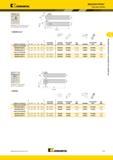 269 MDNN 62,5° Державки Kennametal Kenloc Пластины номер по каталогу H B F L1 L2 эталонная пластина опорная пластина стопорный штифт hex (мм) прижим крепе Мастер-каталог KENNAMETAL 2013 Металлорежущий инструмент Точение Обработка отверстий Фрезерование Стр. C27