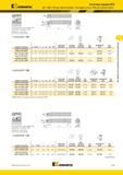 347 S-CCLN 95° MX Стальная расточная оправка Kennametal без внутреннего подвода СОЖ Расточные оправки MTS -MX, -MN и -MF для пластин Kendex без заднего уг Мастер-каталог KENNAMETAL 2013 Металлорежущий инструмент Точение Обработка отверстий Фрезерование Стр. C105