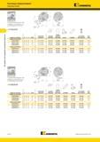 356 Инструмент Kennametal для наружной и внутренней обработки Расточные головки Kenlever с внутренним подводом СОЖ H-PCLN 95° номер по каталогу D F L1 D m Мастер-каталог KENNAMETAL 2013 Металлорежущий инструмент Точение Обработка отверстий Фрезерование Стр. C114