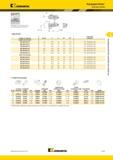 363 MCLN 95° Картриджи Kennametal Kenloc выбирайте комплектующие на основании D min и выбранного размера пластины Пластины Kenloc номер по каталогу D min Мастер-каталог KENNAMETAL 2013 Металлорежущий инструмент Точение Обработка отверстий Фрезерование Стр. C121