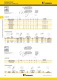 376 Картриджи Kennametal Kendex Пластины с задним углом CSSP 45° 70 1 номер по каталогу D min F L1 FA L1A Инструмент для наружной и внутренней обработки э Мастер-каталог KENNAMETAL 2013 Металлорежущий инструмент Точение Обработка отверстий Фрезерование Стр. C134