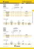 379 SCFP 90° Картриджи Kennametal с креплением винтом Пластины с креплением винтом d номер по каталогу D min F L1 эталонная пластина правое исполнение SCF Мастер-каталог KENNAMETAL 2013 Металлорежущий инструмент Точение Обработка отверстий Фрезерование Стр. C137