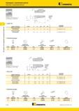 380 SCKP 75° Картриджи Kennametal с креплением винтом Пластины номер по каталогу D min F L1 L1A Инструмент для наружной и внутренней обработки эталонная п Мастер-каталог KENNAMETAL 2013 Металлорежущий инструмент Точение Обработка отверстий Фрезерование Стр. C138