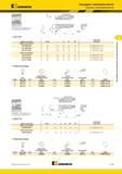 381 SCLP 95° Картриджи Kennametal с креплением винтом Пластины с креплением винтом D min номер по каталогу D min F L1 эталонная пластина правое исполнение Мастер-каталог KENNAMETAL 2013 Металлорежущий инструмент Точение Обработка отверстий Фрезерование Стр. C139