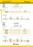 384 Картриджи Kennametal с креплением винтом Пластины с креплением винтом Инструмент для наружной и внутренней обработки 93' D min SDUP 93° номер по катал Мастер-каталог KENNAMETAL 2013 Металлорежущий инструмент Точение Обработка отверстий Фрезерование Стр. C142