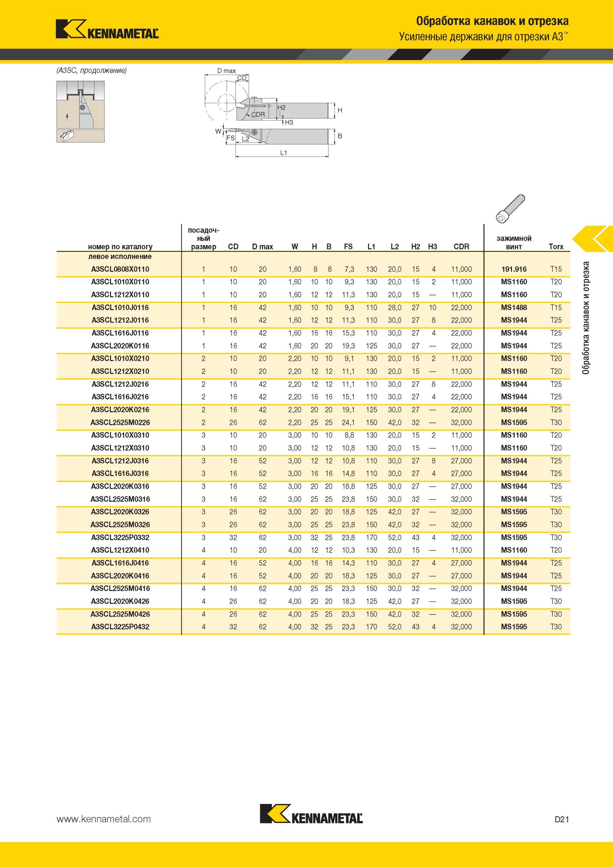 411 Усиленные державки Kennametal для отрезки A3 D max FS L2 \ L1 CD H2 H W B номер по каталогу Обработка канавок и отрезка посадочный размер CD D max W H Мастер-каталог KENNAMETAL 2013 Металлорежущий инструмент Точение Обработка отверстий Фрезерование Стр. D21