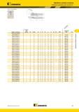 411 Усиленные державки Kennametal для отрезки A3 D max FS L2 \ L1 CD H2 H W B номер по каталогу Обработка канавок и отрезка посадочный размер CD D max W H Мастер-каталог KENNAMETAL 2013 Металлорежущий инструмент Точение Обработка отверстий Фрезерование Стр. D21
