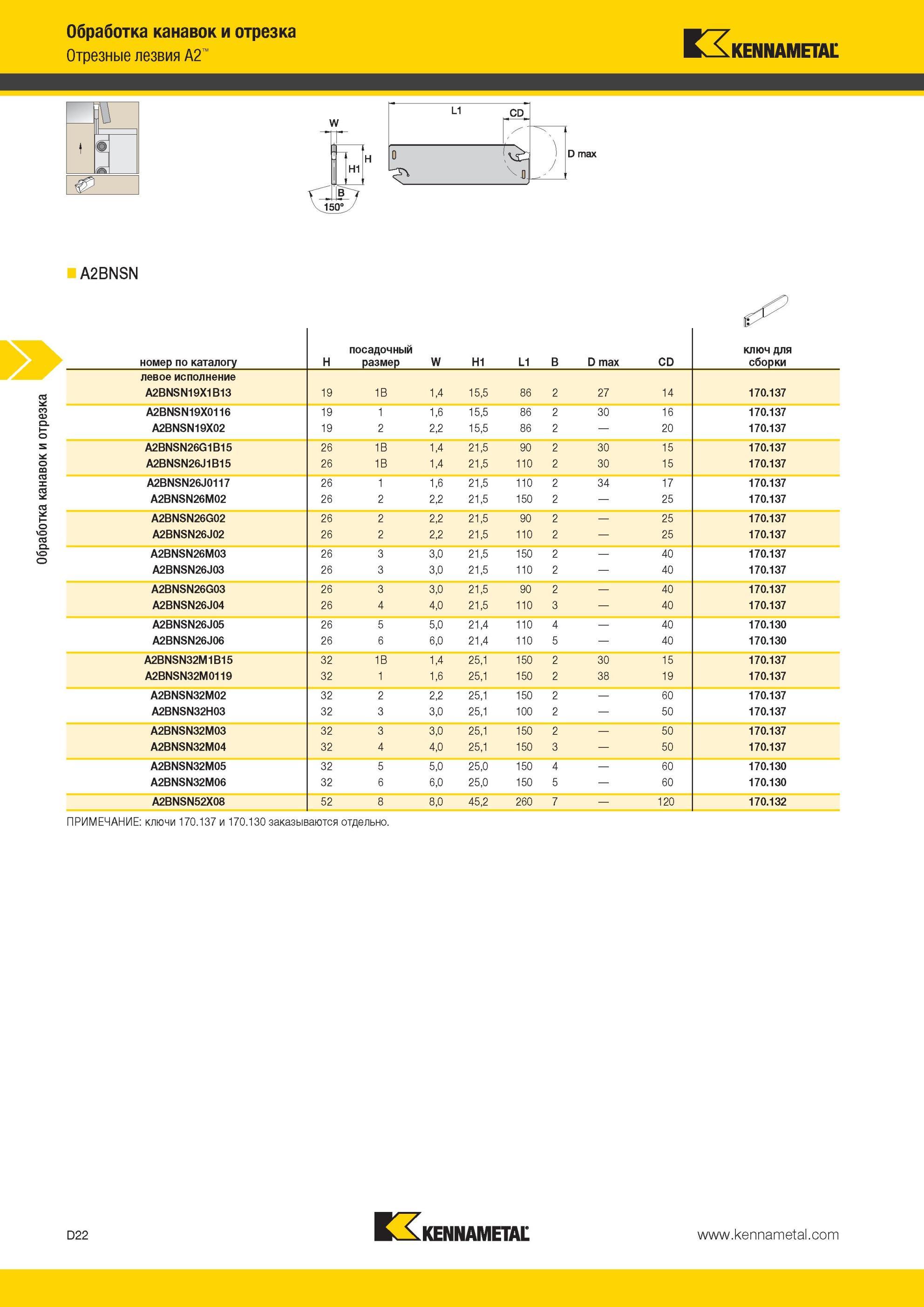 412 Отрезные лезвия Kennametal A2 Обработка канавок и отрезка A2BNSN номер по каталогу H посадочный размер W H1 L1 B D max CD ключ для сборки левое исполн Мастер-каталог KENNAMETAL 2013 Металлорежущий инструмент Точение Обработка отверстий Фрезерование Стр. D22