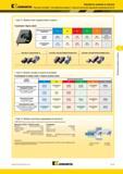 505 Пластины Kennametal Top Notch для обработки канавок Выбор типа стружколома и подачи Стружколом Подача, мм/об обрабатываемый материал и применение P M Мастер-каталог KENNAMETAL 2013 Металлорежущий инструмент Точение Обработка отверстий Фрезерование Стр. D115