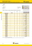 514 Пластины Kennametal Top Notch со стружкоотводом для обработки глубоких канавок Обработка канавок и отрезка лучший выбор альтернативный N RRl I Ар max Мастер-каталог KENNAMETAL 2013 Металлорежущий инструмент Точение Обработка отверстий Фрезерование Стр. D124