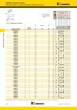 516 Радиусные пластины Kennametal Top Notch для обработки канавок Обработка канавок и отрезка Лучший и альтернативный выбор инструмента Ap max RC мм P о M Мастер-каталог KENNAMETAL 2013 Металлорежущий инструмент Точение Обработка отверстий Фрезерование Стр. D126