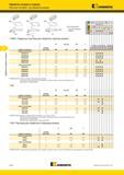 518 Радиусные пластины Kennametal для обработки глубоких канавок Top Notch Лучший и альтернативный выбор инструмента NV NU NRD Ap max номер по каталогу W Мастер-каталог KENNAMETAL 2013 Металлорежущий инструмент Точение Обработка отверстий Фрезерование Стр. D128