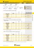 519 Пластины Kennametal для обработки торцевых канавок Обработка канавок и отрезка Пластины Top Notch для обработки канавок NF RR 1 Ар max NF-K Лучший и а Мастер-каталог KENNAMETAL 2013 Металлорежущий инструмент Точение Обработка отверстий Фрезерование Стр. D129