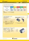 543 Пластины Kennametal Top Notch для резьбонарезания Выбор сплава и скорости резания Рекомендации по выбору сплава и скорости резания м/мин обрабатываемы Мастер-каталог KENNAMETAL 2013 Металлорежущий инструмент Точение Обработка отверстий Фрезерование Стр. E7