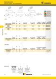 548 Нарезание резьбы Пластины Kennametal Top Notch для резьбонарезания NTU NTK номер по каталогу RC размер пластины мм шаг наружной резьбы, мм шаг внутрен Мастер-каталог KENNAMETAL 2013 Металлорежущий инструмент Точение Обработка отверстий Фрезерование Стр. E12