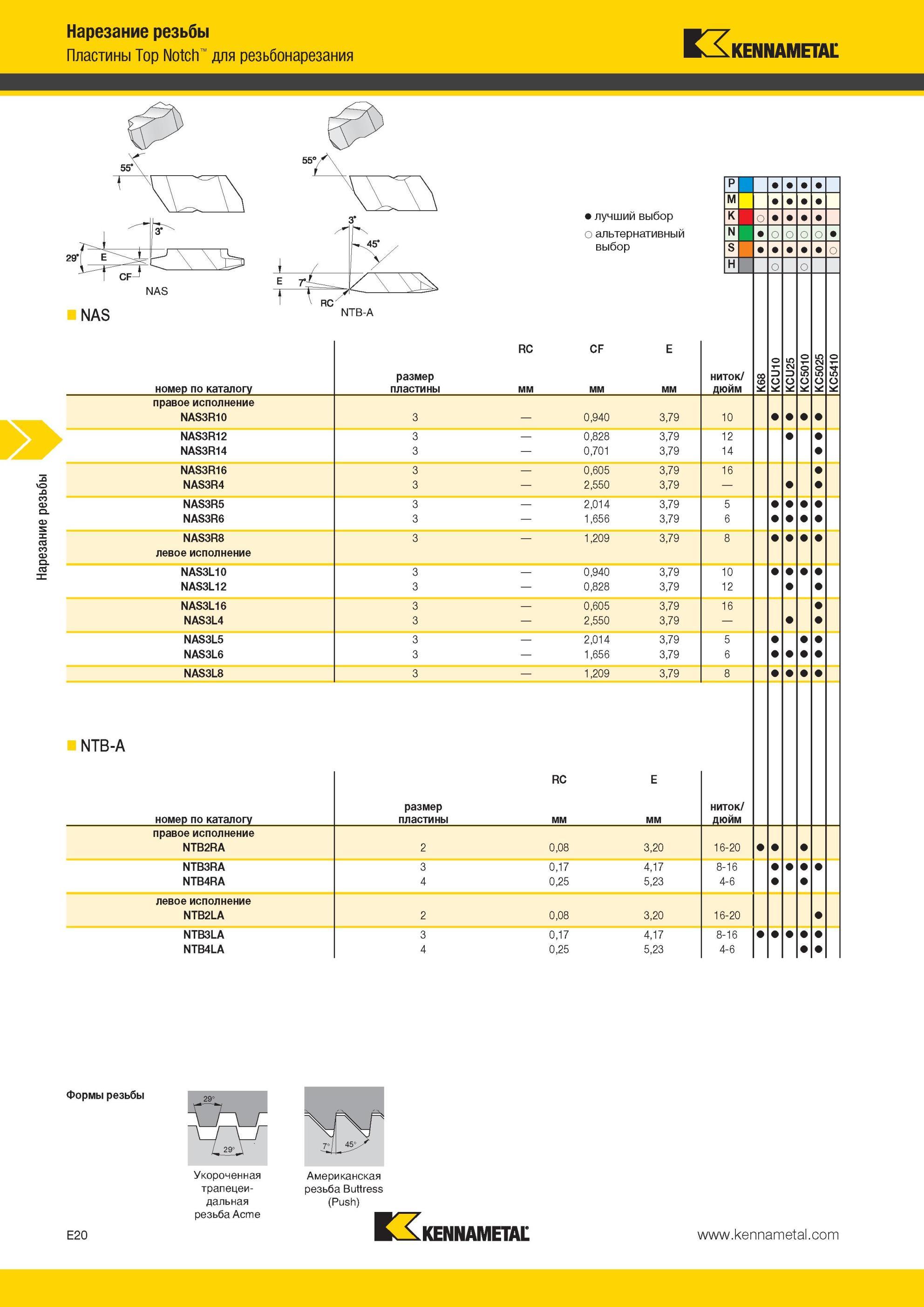 556 Сменные режущие токарные пластины Kennametal Укороченная трапецеидальная резьба Acme Американская резьба Buttress Нарезание резьбы Пластины Top Notch Мастер-каталог KENNAMETAL 2013 Металлорежущий инструмент Точение Обработка отверстий Фрезерование Стр. E20