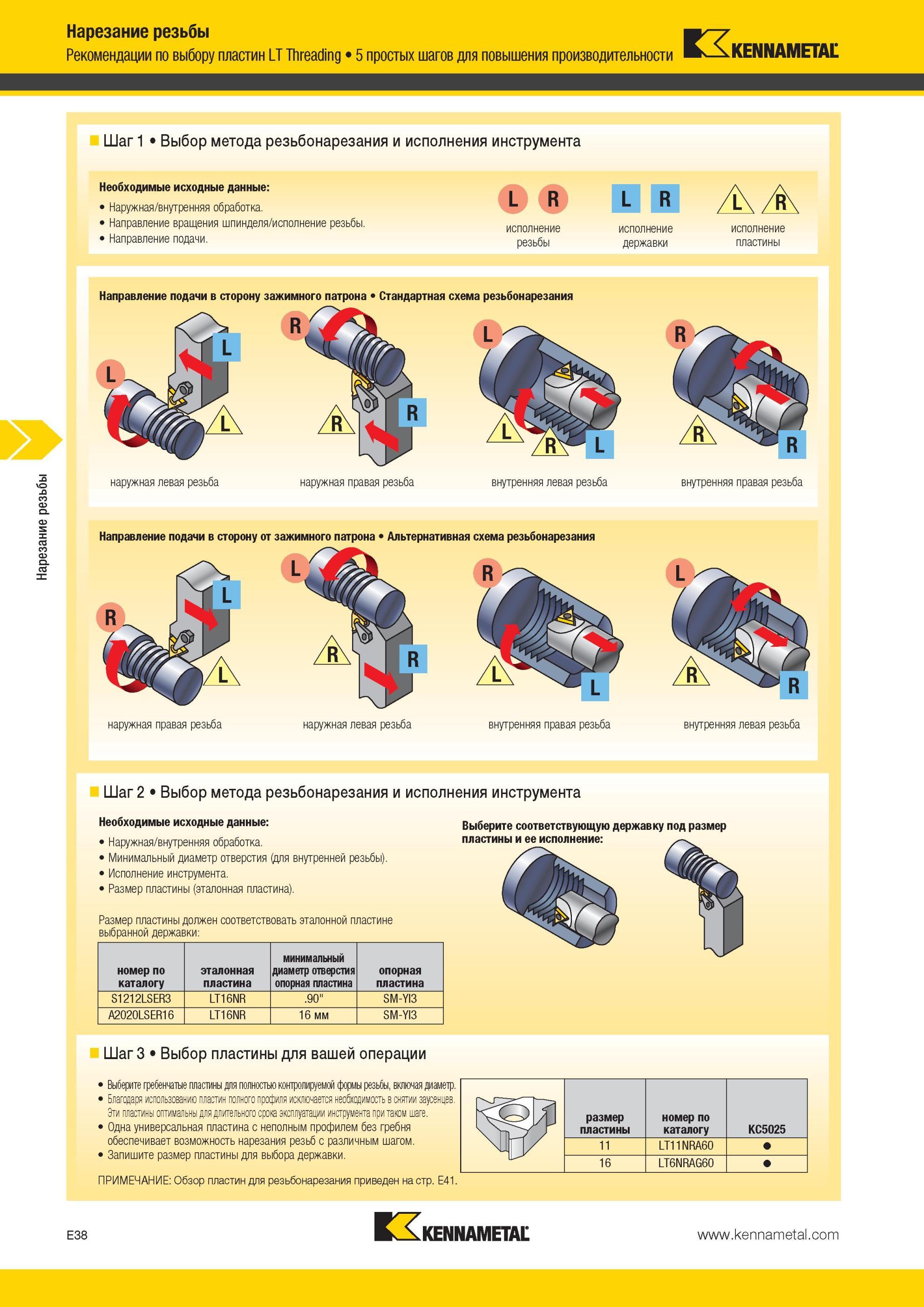 574 Рекомендации по выбору пластин Kennametal LT Threading Выбор метода резьбонарезания и исполнения инструмента Необходимые исходные данные Наружная/внут Мастер-каталог KENNAMETAL 2013 Металлорежущий инструмент Точение Обработка отверстий Фрезерование Стр. E38
