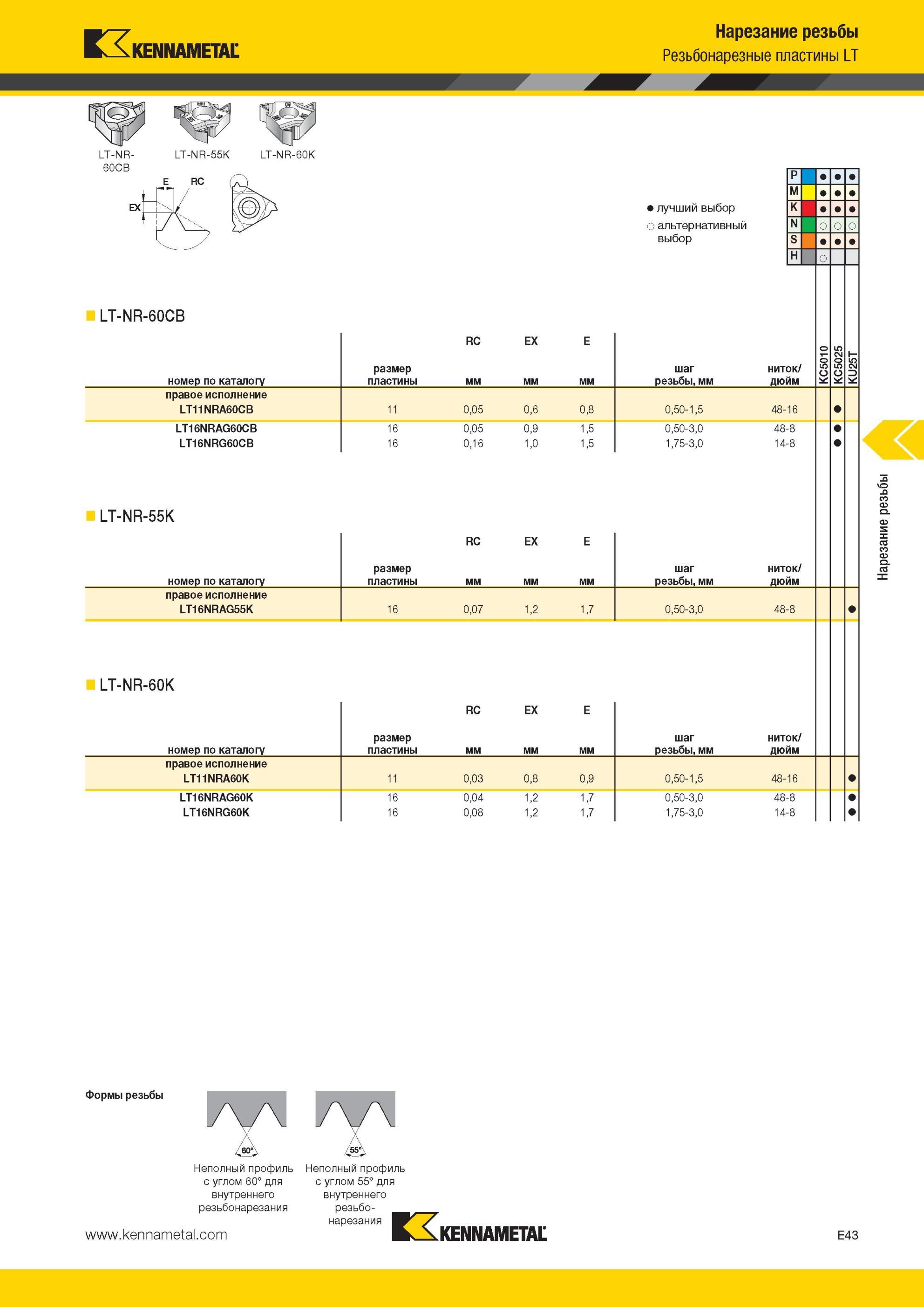 579 Резьбонарезные пластины Kennametal LT LT-NR- LT-NR-55K LT-NR-60K 60CB LT-NR-60CB Лучший и альтернативный выбор инструмента Нарезание резьбы RC EX E ра Мастер-каталог KENNAMETAL 2013 Металлорежущий инструмент Точение Обработка отверстий Фрезерование Стр. E43