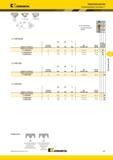 579 Резьбонарезные пластины Kennametal LT LT-NR- LT-NR-55K LT-NR-60K 60CB LT-NR-60CB Лучший и альтернативный выбор инструмента Нарезание резьбы RC EX E ра Мастер-каталог KENNAMETAL 2013 Металлорежущий инструмент Точение Обработка отверстий Фрезерование Стр. E43