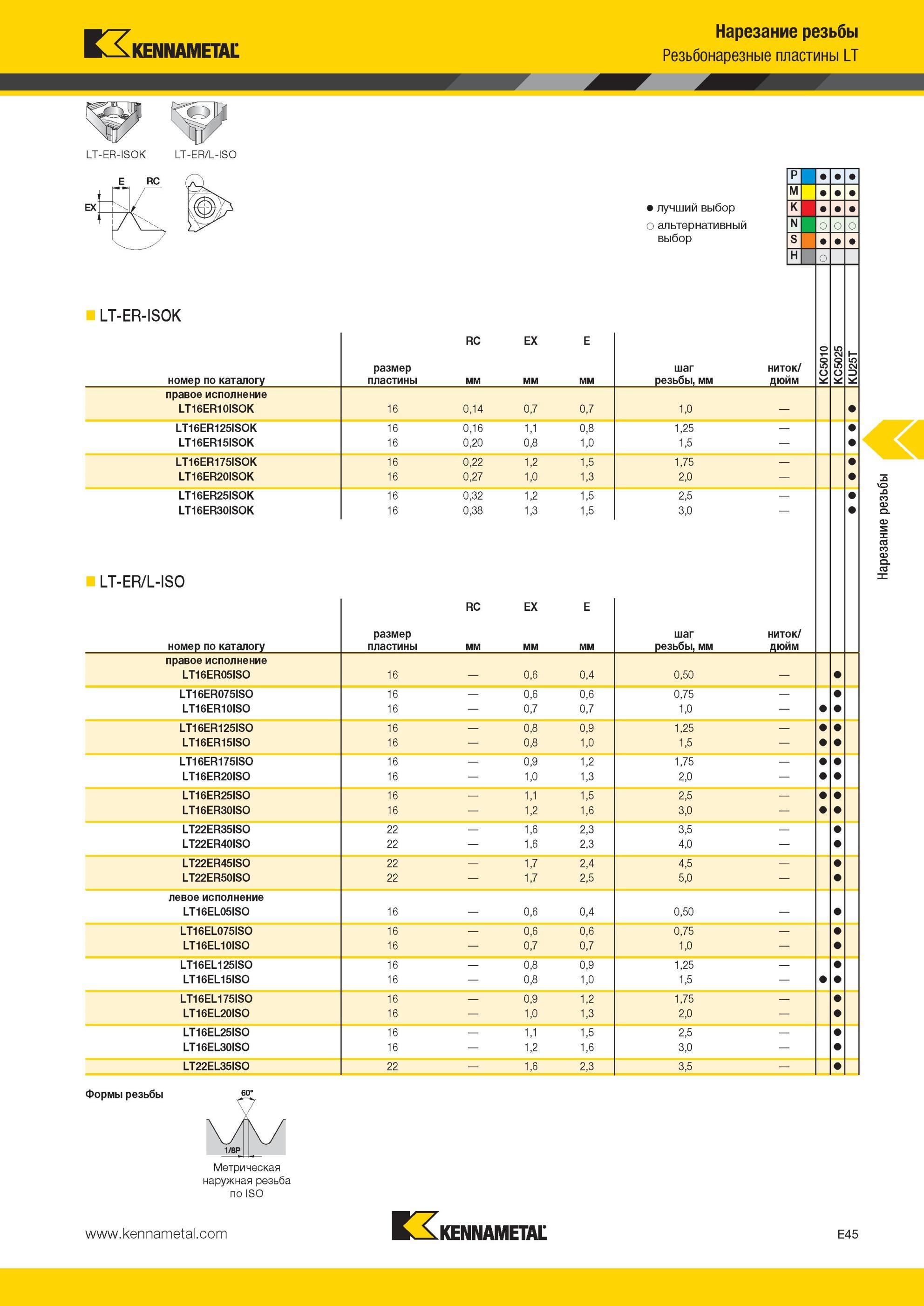 581 Нарезание резьбы Резьбонарезные пластины Kennametal LT RC EX размер пластины LT-ER-ISOK LT-ER/L-ISO номер по каталогу правое исполнение LT16ERQ6ISO LT Мастер-каталог KENNAMETAL 2013 Металлорежущий инструмент Точение Обработка отверстий Фрезерование Стр. E45