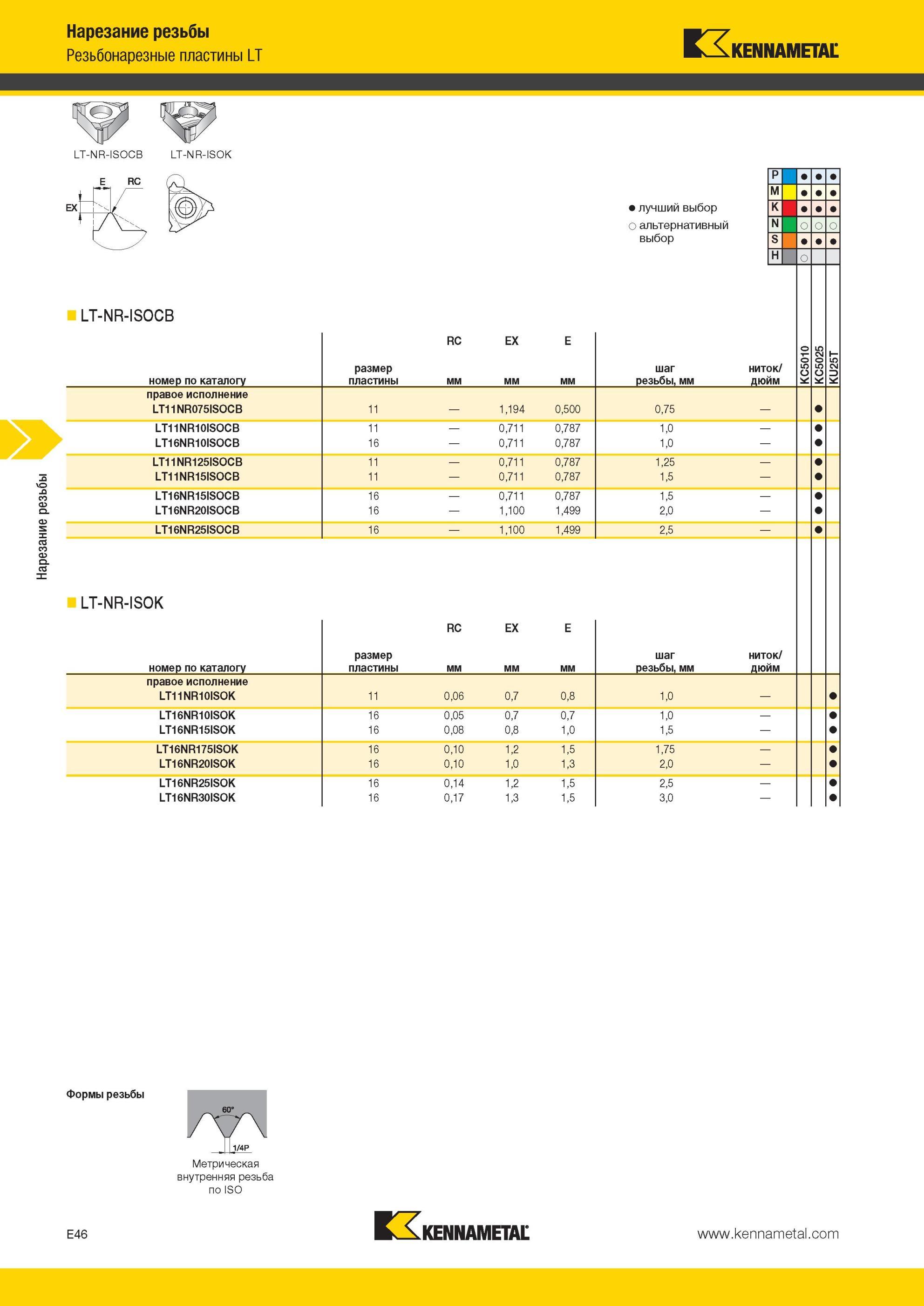 582 Резьбонарезные пластины Kennametal LT LT-NR-ISOCB LT-NR-ISOK E RC LT-NR-ISOCB Нарезание резьбы номер по каталогу правое исполнение LT11NR075ISOCB LT11 Мастер-каталог KENNAMETAL 2013 Металлорежущий инструмент Точение Обработка отверстий Фрезерование Стр. E46