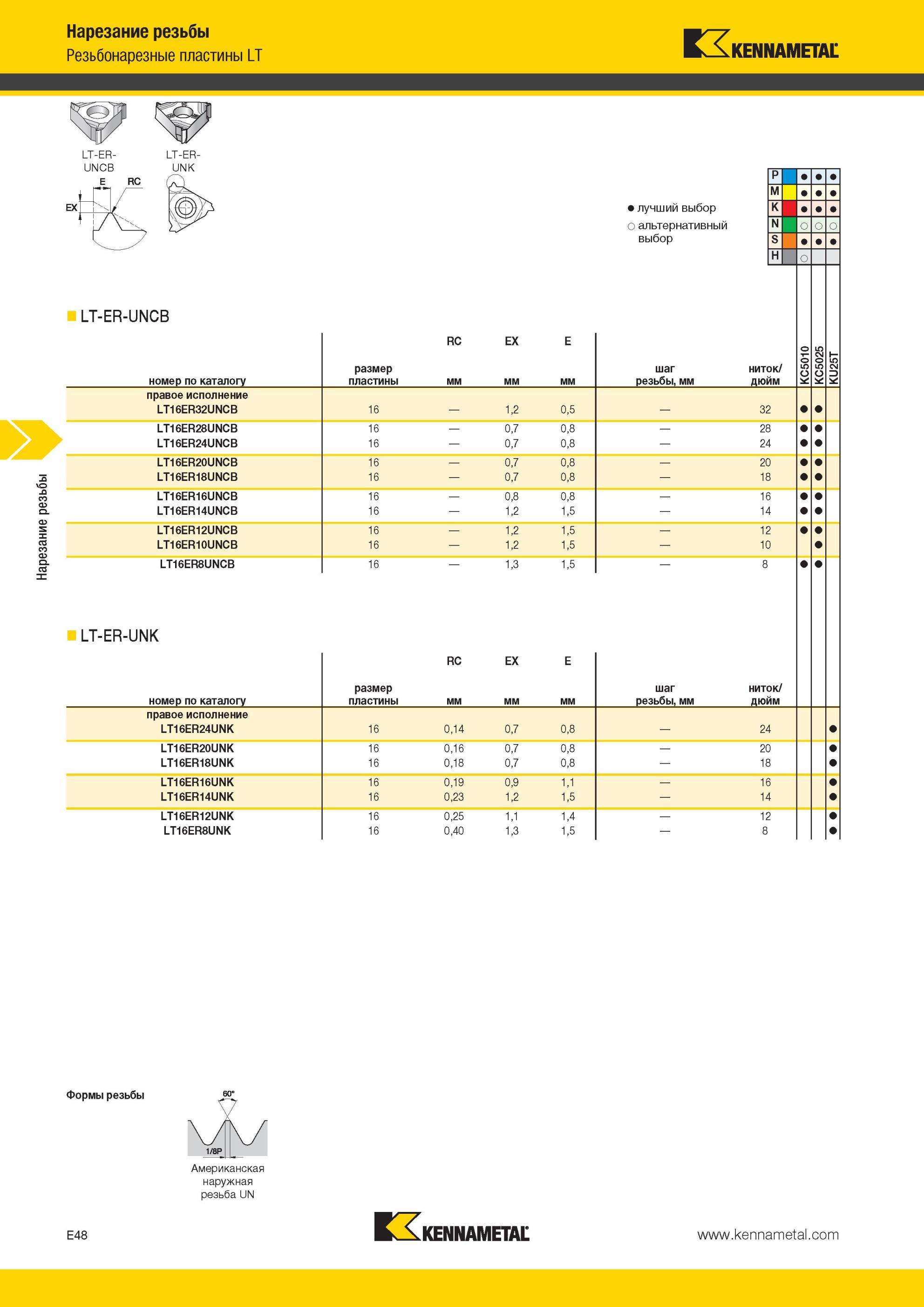 584 Сменные режущие токарные пластины Kennametal Американская наружная резьба UN Резьбонарезные пластины LT LT-ER-UNCB E RC LT-ER- UNK Нарезание резьбы лу Мастер-каталог KENNAMETAL 2013 Металлорежущий инструмент Точение Обработка отверстий Фрезерование Стр. E48