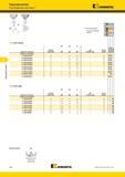 584 Сменные режущие токарные пластины Kennametal Американская наружная резьба UN Резьбонарезные пластины LT LT-ER-UNCB E RC LT-ER- UNK Нарезание резьбы лу Мастер-каталог KENNAMETAL 2013 Металлорежущий инструмент Точение Обработка отверстий Фрезерование Стр. E48