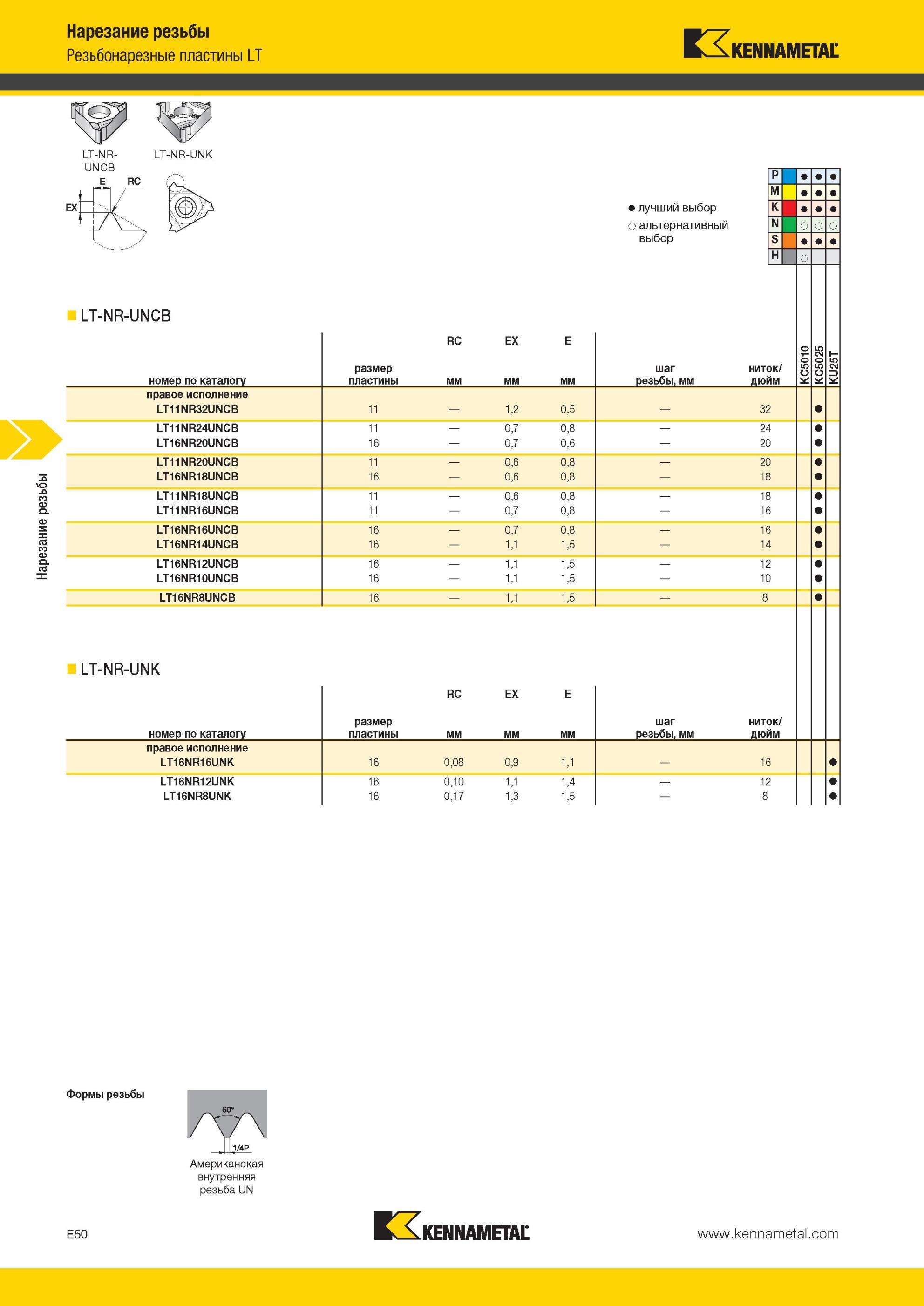 586 Сменные режущие токарные пластины Kennametal Нарезание резьбы Американская внутренняя резьба UN Резьбонарезные пластины LT LT-NR-UNCB E RC LT-NR-UNK Л Мастер-каталог KENNAMETAL 2013 Металлорежущий инструмент Точение Обработка отверстий Фрезерование Стр. E50