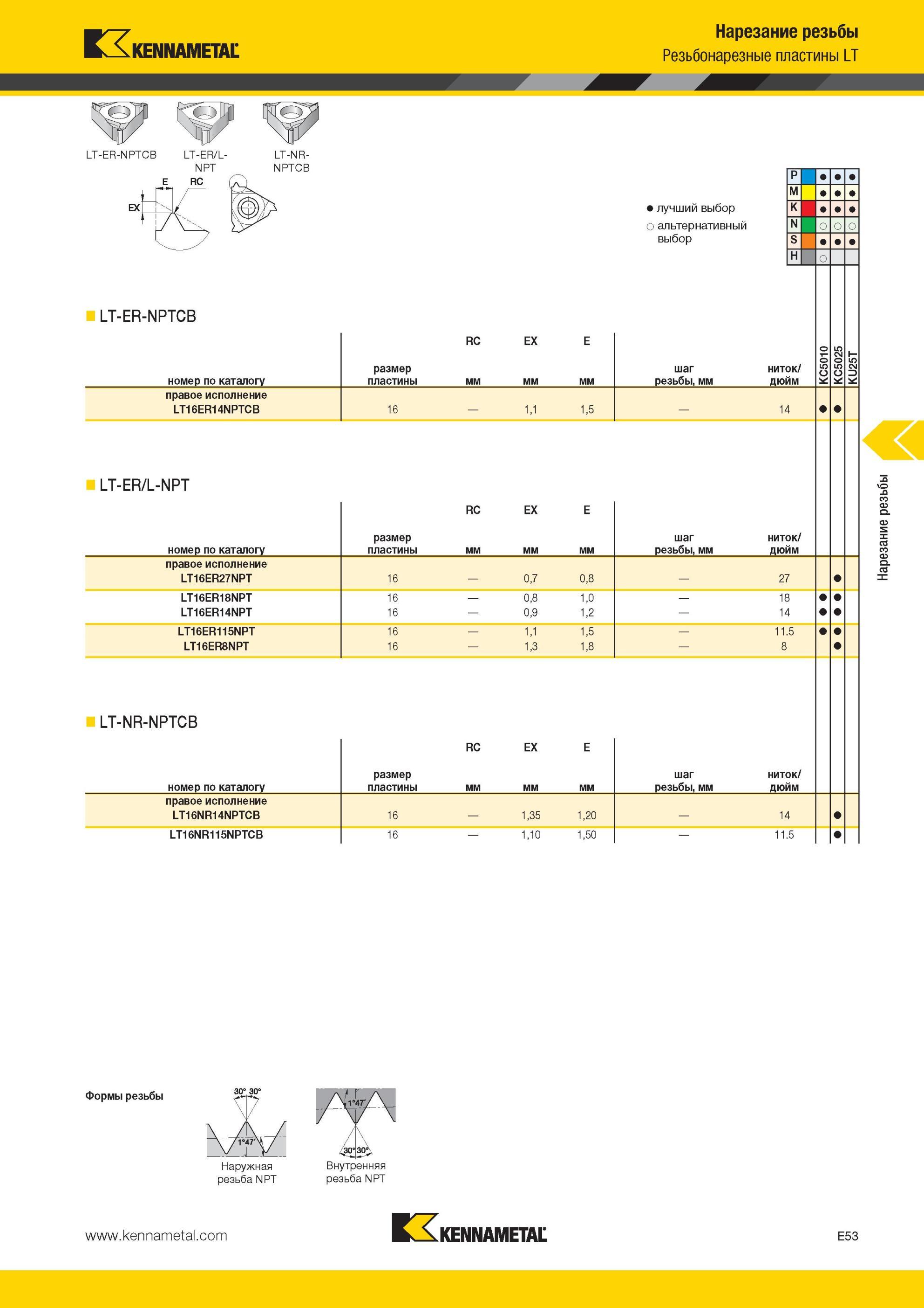 589 Внутренняя резьба NPT Резьбонарезные пластины Kennametal LT LT-ER-NPTCB LT-ER/L-NPT E RC LT-NR- NPTCB LT-ER-NPTCB номер по каталогу RC EX размер пласт Мастер-каталог KENNAMETAL 2013 Металлорежущий инструмент Точение Обработка отверстий Фрезерование Стр. E53