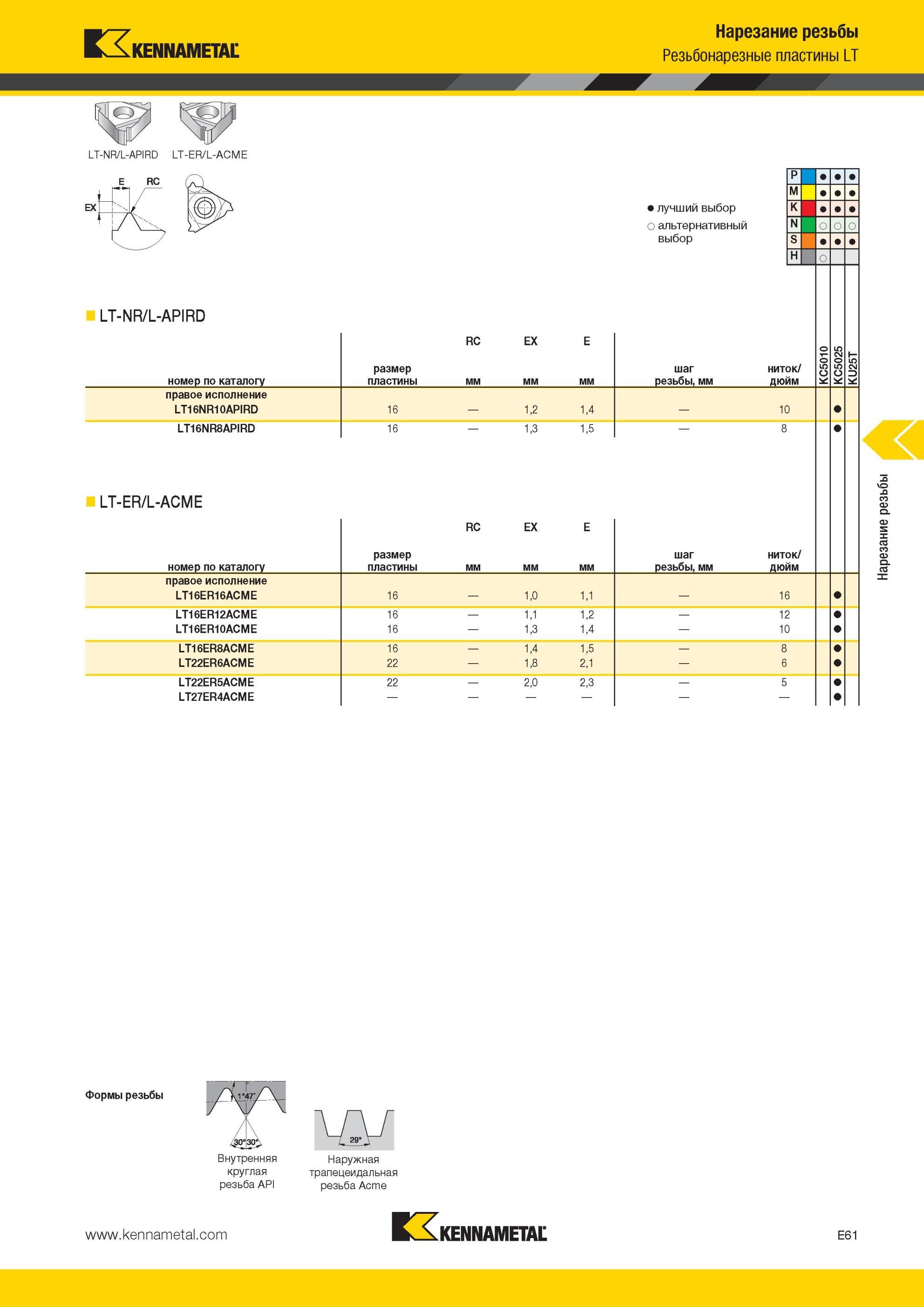 597 Сменные режущие токарные пластины Kennametal Наружная трапецеидальная резьба Acme LT-NR/L-APIRD LT-ER/L-ACME E RC LT-NR/L-APIRD номер по каталогу прав Мастер-каталог KENNAMETAL 2013 Металлорежущий инструмент Точение Обработка отверстий Фрезерование Стр. E61