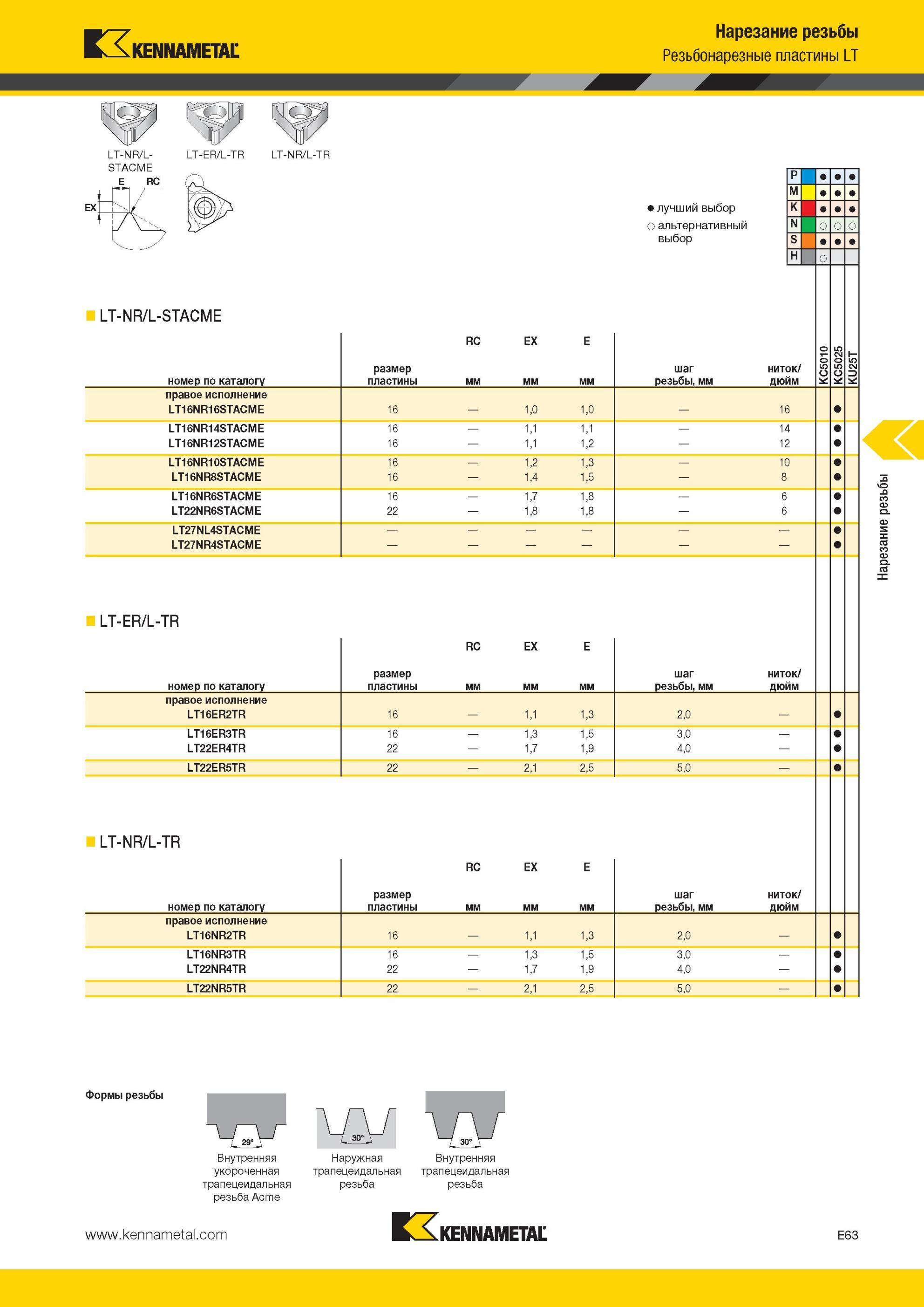 599 Внутренняя трапецеидальная резьба Резьбонарезные пластины Kennametal LT LT-NR/L-STACME E RC LT-ER/L-TR LT-NR/L-TR LT-NR/L-STACME номер по каталогу пра Мастер-каталог KENNAMETAL 2013 Металлорежущий инструмент Точение Обработка отверстий Фрезерование Стр. E63