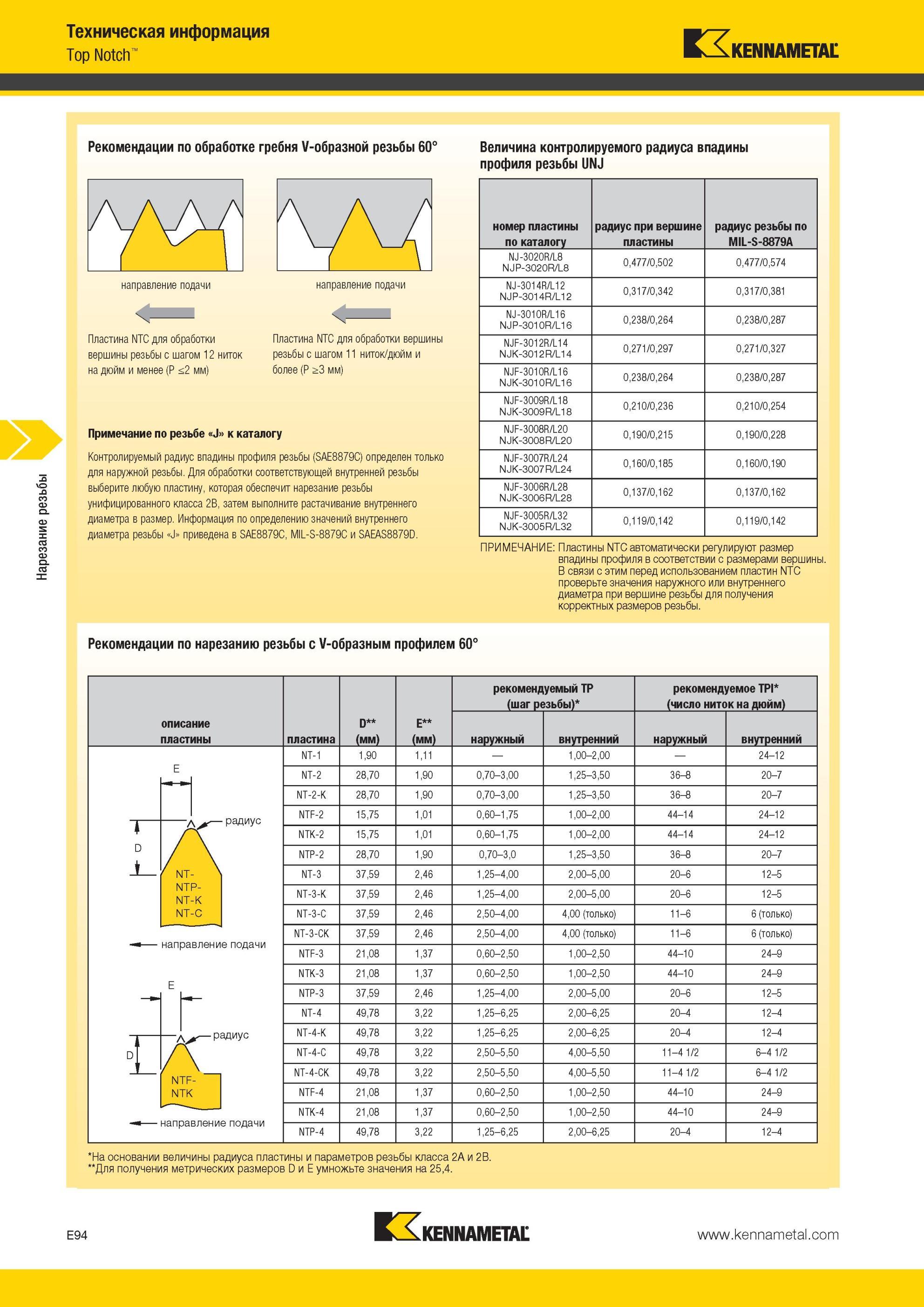 630 Рекомендации Kennametal по обработке гребня V-образной резьбы 60° Пластина NTC для обработки вершины резьбы с шагом 12 ниток на дюйм и менее (P <2 мм) Мастер-каталог KENNAMETAL 2013 Металлорежущий инструмент Точение Обработка отверстий Фрезерование Стр. E94