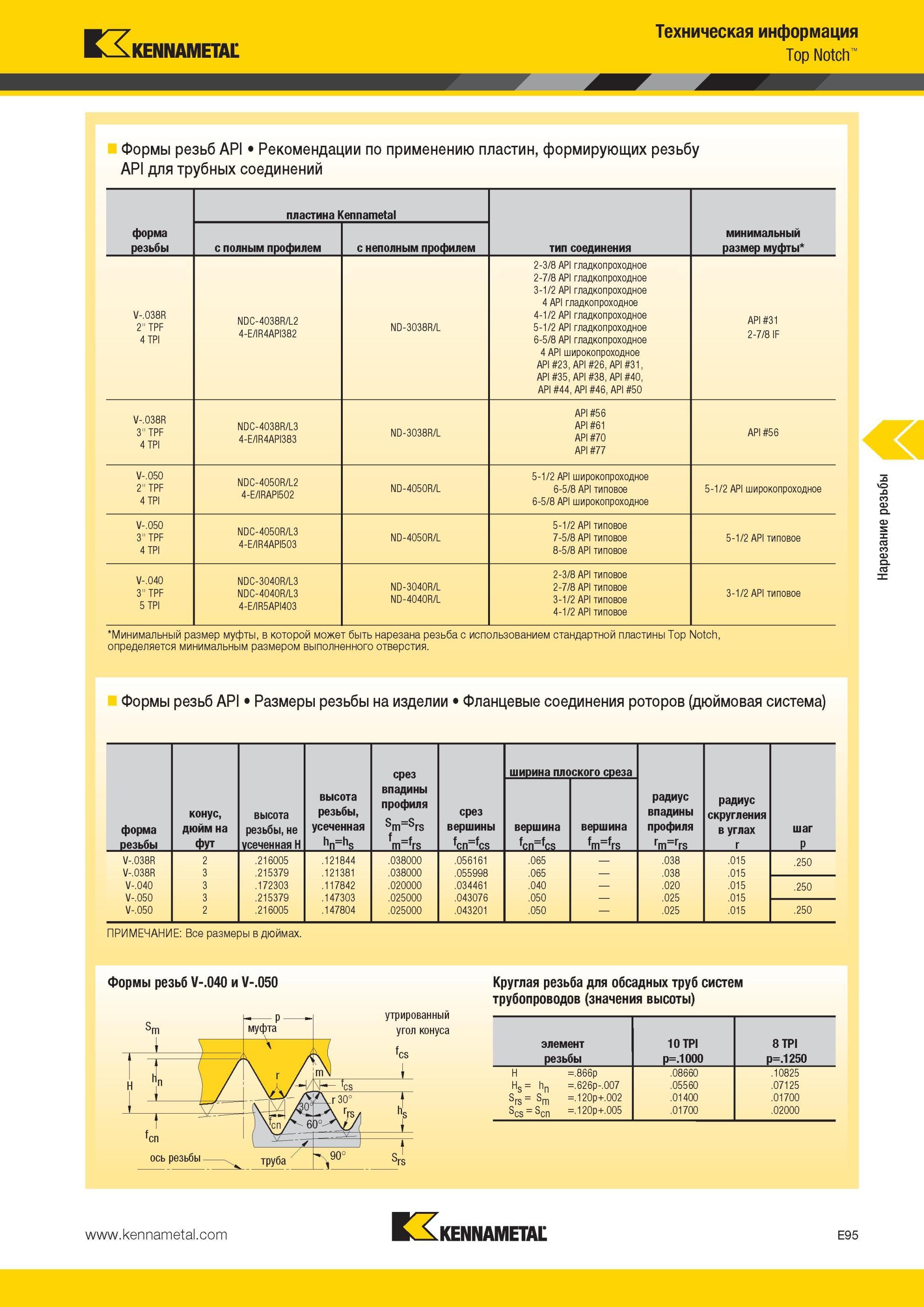 631 Рекомендации Kennametal по применению пластин, формирующих резьбу API для трубных соединений пластина форма резьбы с полным профилем с неполным профил Мастер-каталог KENNAMETAL 2013 Металлорежущий инструмент Точение Обработка отверстий Фрезерование Стр. E95