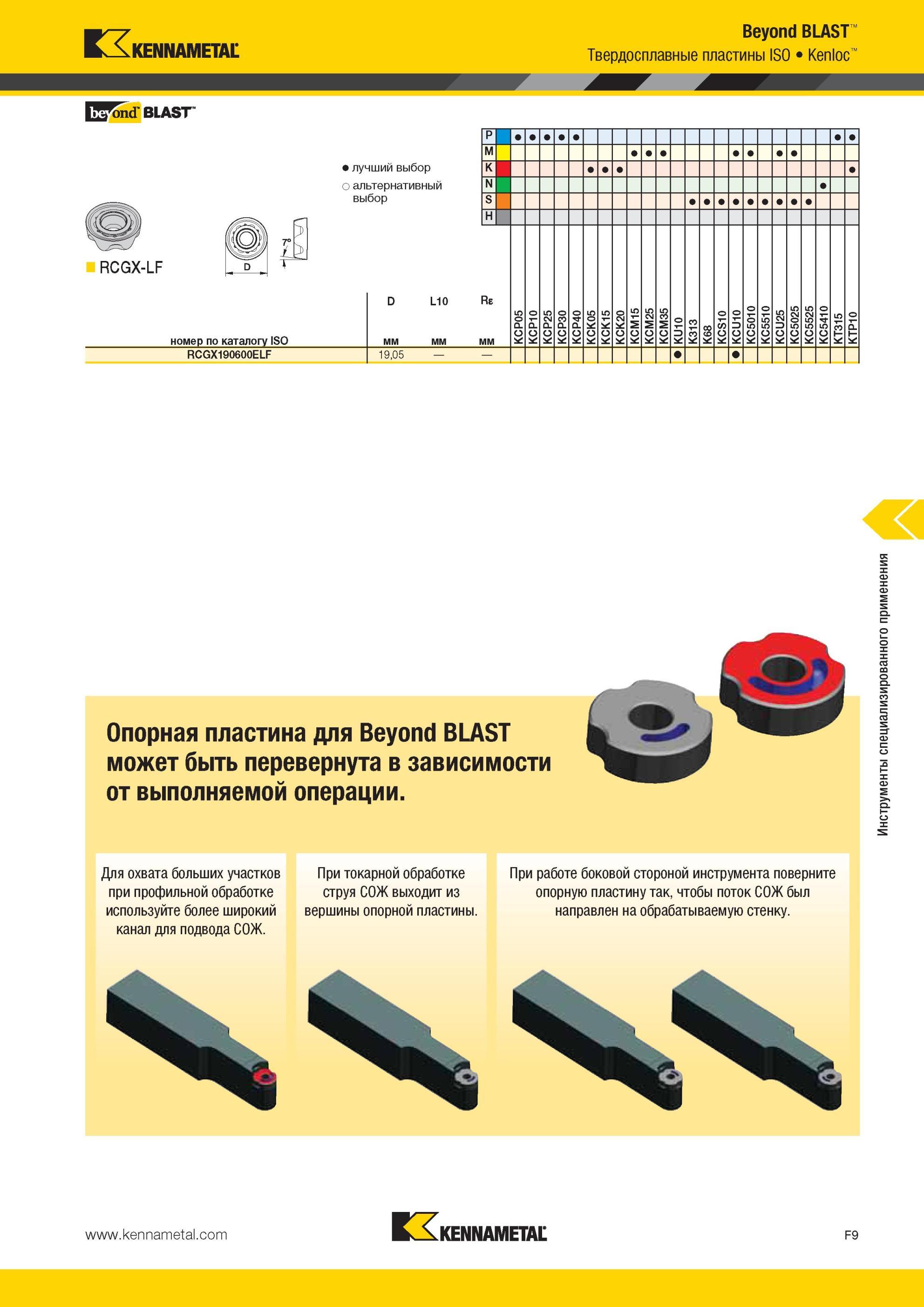 649 Beyond BLAST Твердосплавные пластины Kennametal ISO Kenloc E cmd BLAST Лучший и альтернативный выбор инструмента RCGX-LF номер по каталогу ISO L10 P M Мастер-каталог KENNAMETAL 2013 Металлорежущий инструмент Точение Обработка отверстий Фрезерование Стр. F9