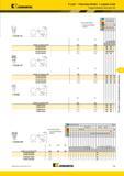 699 K-Lock Пластины Kennametal Kendex с задним углом Твердосплавные пластины ISO RCGK-FS Лучший и альтернативный выбор инструмента D S номер по каталогу I Мастер-каталог KENNAMETAL 2013 Металлорежущий инструмент Точение Обработка отверстий Фрезерование Стр. F59