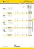 731 Геометрии Kennametal Beyond RU и UP Пластины Fix-Perfect с креплением штифтом RCMH-UP JL J D s номер по каталогу ISO Лучший и альтернативный выбор инс Мастер-каталог KENNAMETAL 2013 Металлорежущий инструмент Точение Обработка отверстий Фрезерование Стр. F91