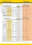 790 Цельные твердосплавные сверла Kennametal Рекомендации по выбору инструмента стандартный ассортимент класс диапазон диаметров D1 мм D1 дюйм глубина све Мастер-каталог KENNAMETAL 2013 Металлорежущий инструмент Точение Обработка отверстий Фрезерование Стр. G2
