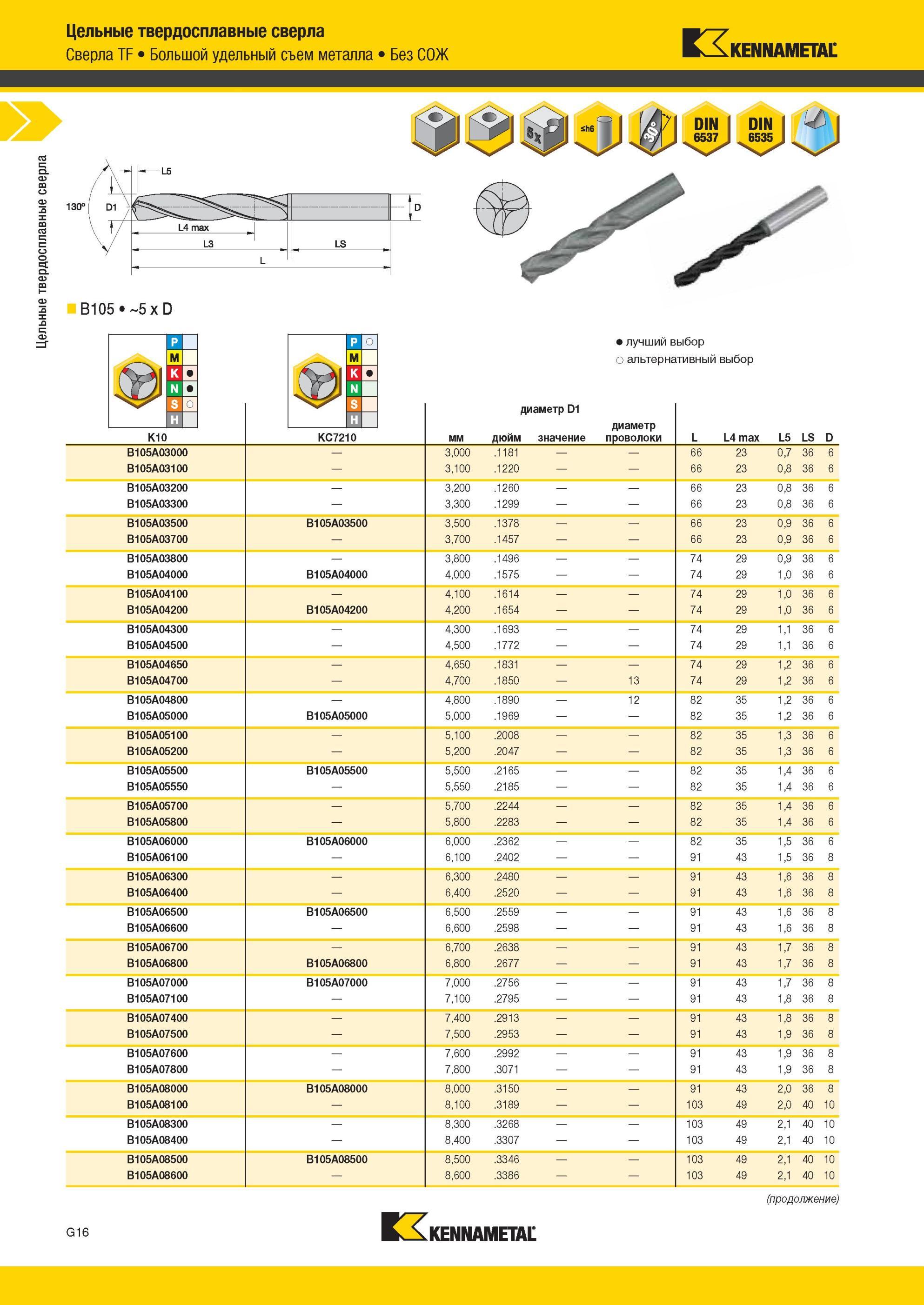 808 Цельные твердосплавные сверла Kennametal TF Большой удельный съем металла Без СОЖ K10 KC7210 мм дюйм значение диаметр проволоки L L4 max L5 LS D B105A Мастер-каталог KENNAMETAL 2013 Металлорежущий инструмент Точение Обработка отверстий Фрезерование Стр. G20