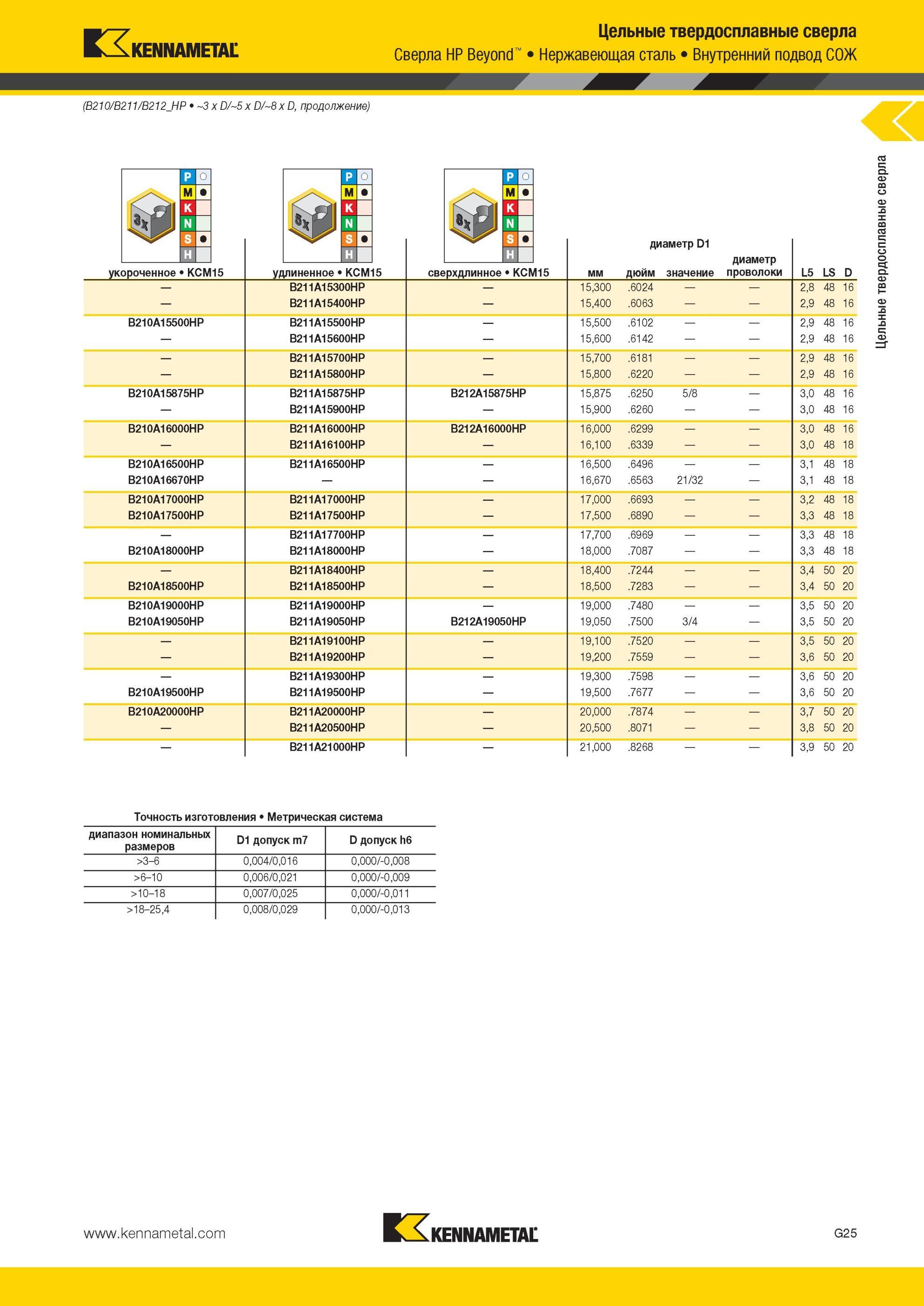 817 Цельные твердосплавные сверла Kennametal HP Beyond Нержавеющая сталь Внутренний подвод СОЖ (B210/B211/B212 HP 3 x D/5 x D/8 x D укороченное KCM15 удли Мастер-каталог KENNAMETAL 2013 Металлорежущий инструмент Точение Обработка отверстий Фрезерование Стр. G29