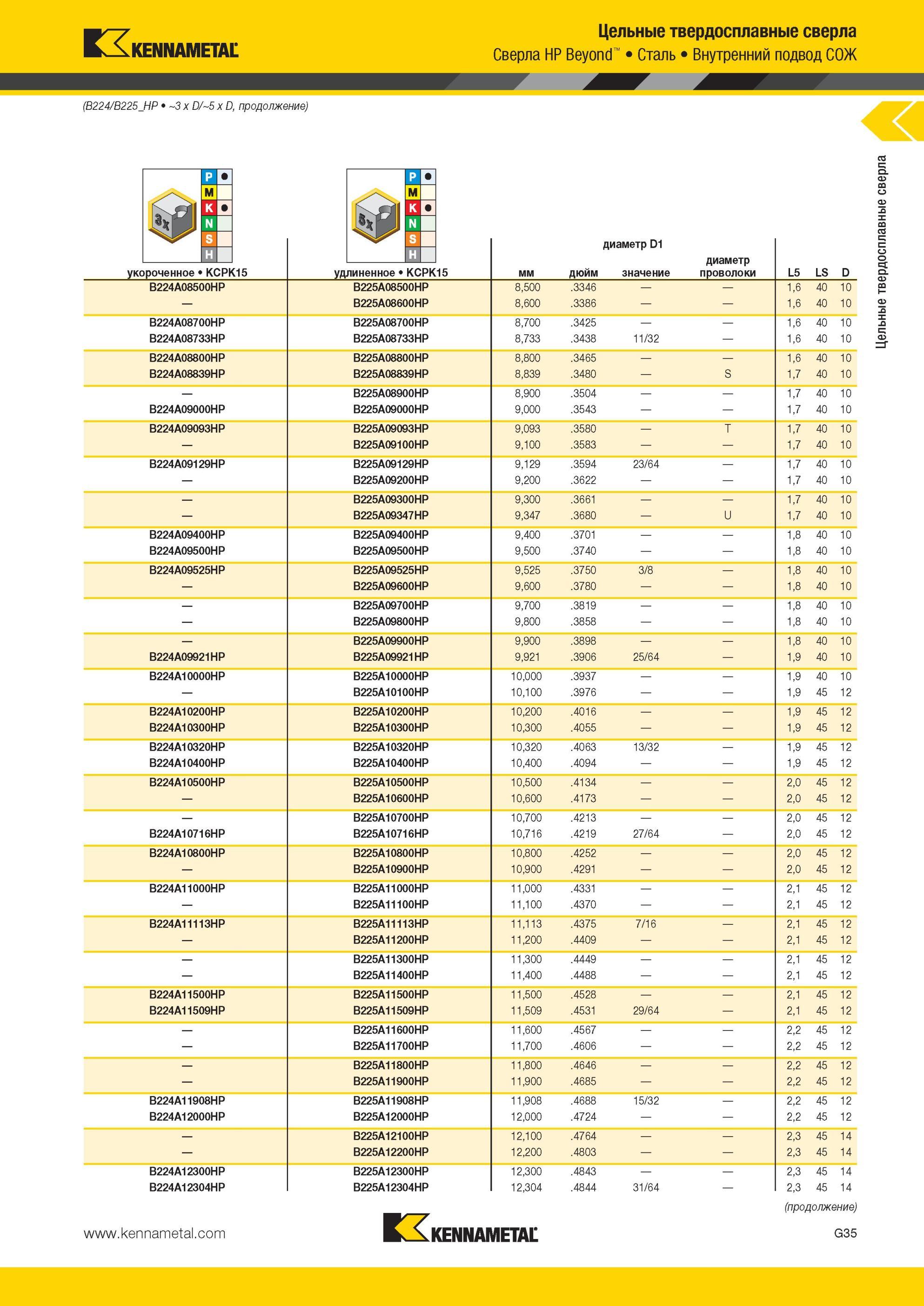827 Цельные твердосплавные сверла Kennametal HP Beyond Сталь Внутренний подвод СОЖ (B224/B225 HP 3 x D/5 x D укороченное KCPK15 удлиненное KCPK15 B224A085 Мастер-каталог KENNAMETAL 2013 Металлорежущий инструмент Точение Обработка отверстий Фрезерование Стр. G39