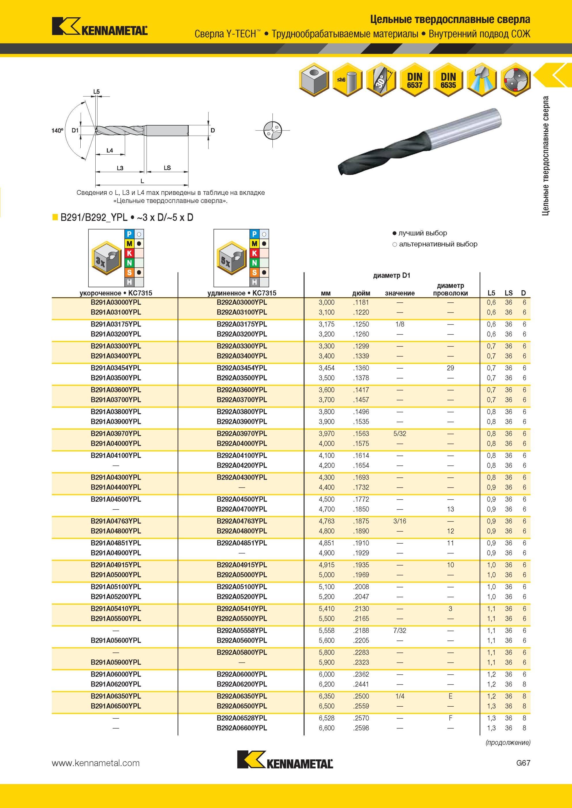 859 Сверла Kennametal Y-TECH Цельные твердосплавные сверла Труднообрабатываемые материалы Внутренний подвод СОЖ L5 140° Сведения о L, L3 и L4 max приведен Мастер-каталог KENNAMETAL 2013 Металлорежущий инструмент Точение Обработка отверстий Фрезерование Стр. G71