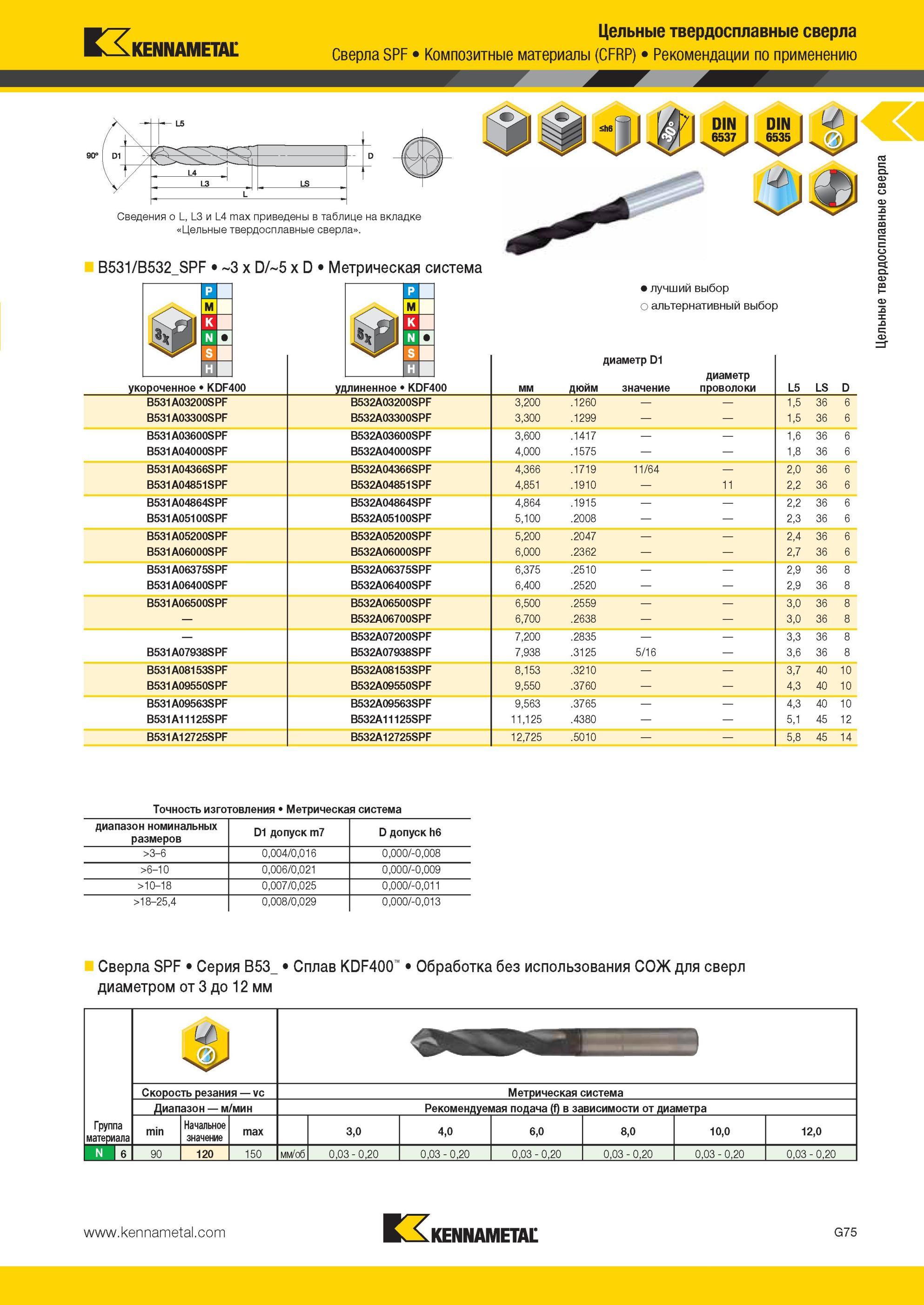 867 Цельные твердосплавные сверла Kennametal SPF Композитные материалы (CFRP) Рекомендации по применению t Т“ LS Сведения о L, L3 и L4 max приведены в таб Мастер-каталог KENNAMETAL 2013 Металлорежущий инструмент Точение Обработка отверстий Фрезерование Стр. G79
