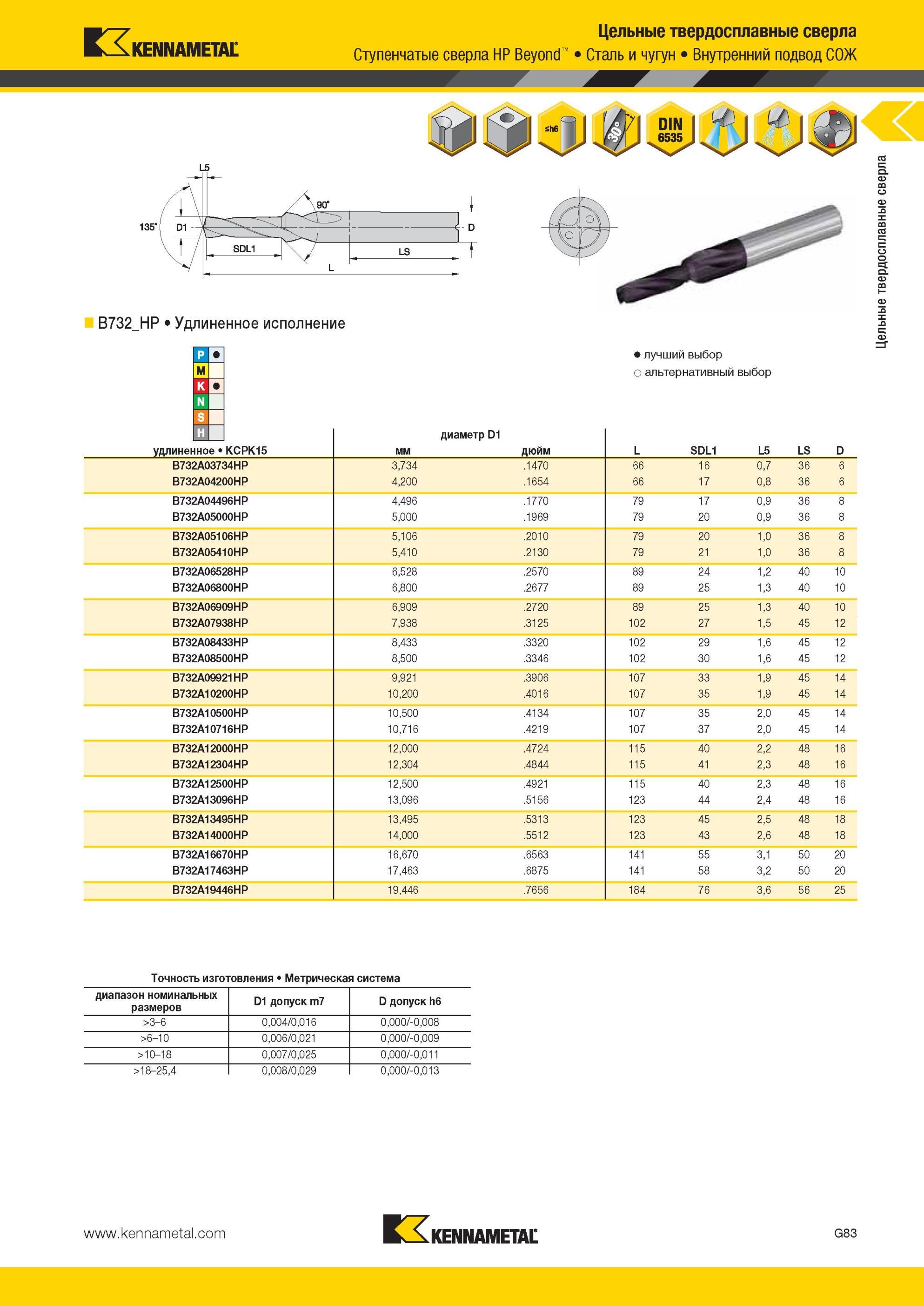 875 Цельные твердосплавные сверла Kennametal Ступенчатые сверла HP Beyond Сталь и чугун Внутренний подвод СОЖ B732 HP Удлиненное исполнение удлиненное KCP Мастер-каталог KENNAMETAL 2013 Металлорежущий инструмент Точение Обработка отверстий Фрезерование Стр. G87