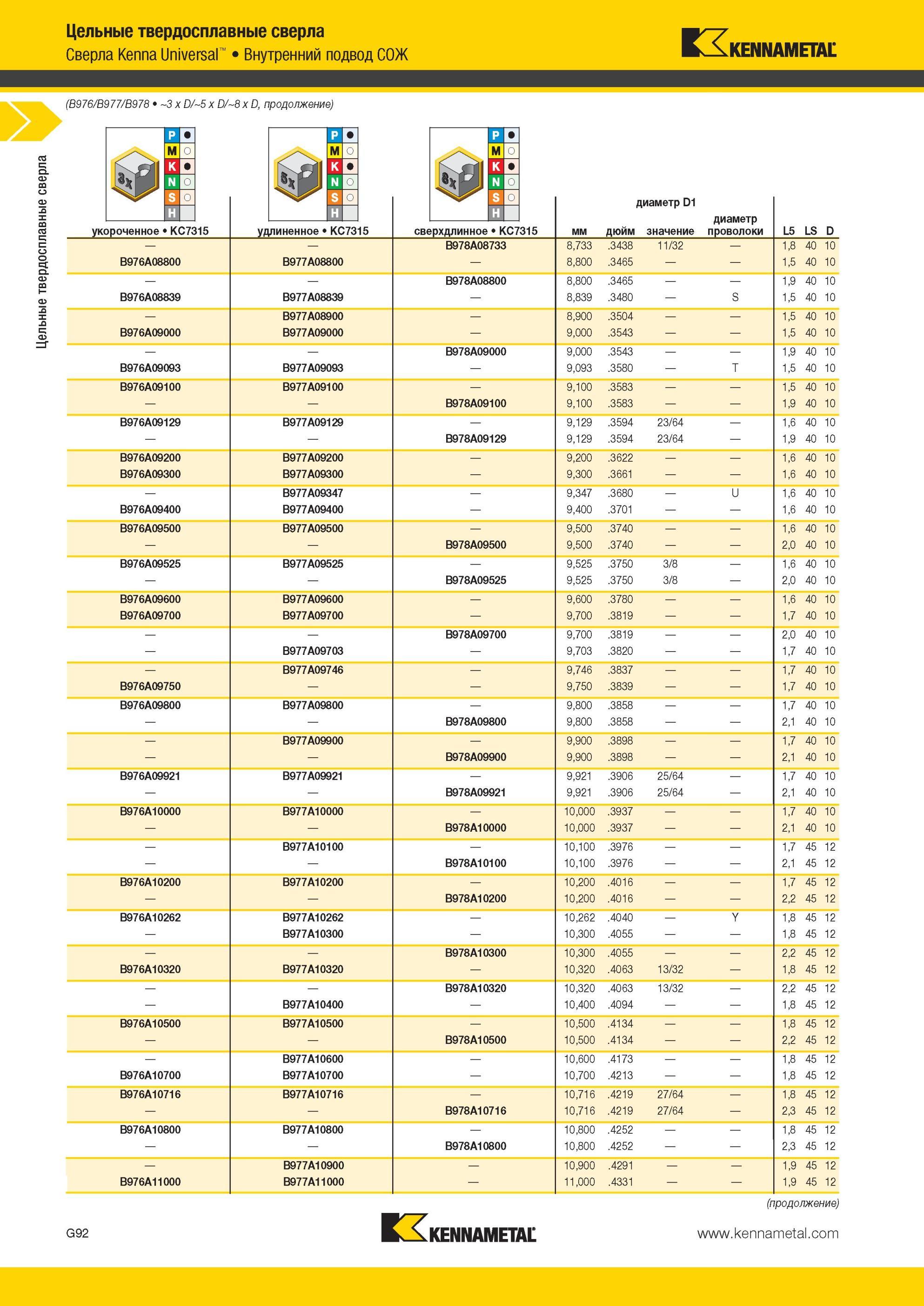 884 Цельные твердосплавные сверла Kennametal Kenna Universal Внутренний подвод СОЖ (B976/B977/B978 3 x D/5 x D/8x D укороченное KC7315 удлиненное KC7315 с Мастер-каталог KENNAMETAL 2013 Металлорежущий инструмент Точение Обработка отверстий Фрезерование Стр. G96